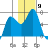 Kupreanof Harbor tide chart for Sunday, November 9, 2025