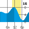 Kupreanof Harbor tide chart for Tuesday, December 16, 2025