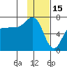 Kupreanof Harbor tide chart for Thursday, January 15, 2026