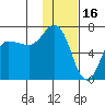 Kupreanof Harbor tide chart for Friday, January 16, 2026