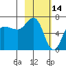 Kupreanof Harbor tide chart for Saturday, February 14, 2026