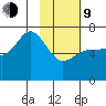 Kupreanof Harbor tide chart for Monday, February 9, 2026