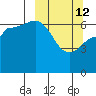 Kupreanof Harbor tide chart for Thursday, March 12, 2026