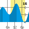 Kupreanof Harbor tide chart for Monday, March 16, 2026