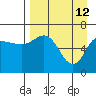 Kupreanof Harbor tide chart for Sunday, April 12, 2026