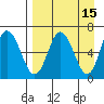 Kupreanof Harbor tide chart for Wednesday, April 15, 2026