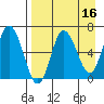 Kupreanof Harbor tide chart for Thursday, April 16, 2026