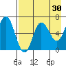 Kupreanof Harbor tide chart for Thursday, April 30, 2026