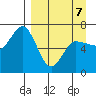 Kupreanof Harbor tide chart for Tuesday, April 7, 2026
