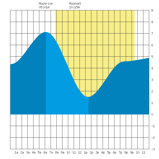 Kupreanof Harbor tide chart for Wednesday, April 8, 2026
