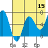 Kupreanof Harbor tide chart for Friday, May 15, 2026