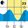 Kupreanof Harbor tide chart for Saturday, May 23, 2026