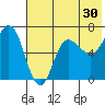 Kupreanof Harbor tide chart for Saturday, May 30, 2026