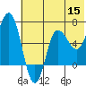 Kupreanof Harbor tide chart for Monday, June 15, 2026