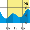 Kupreanof Harbor tide chart for Tuesday, June 23, 2026