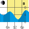 Kupreanof Harbor tide chart for Monday, June 8, 2026