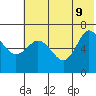 Kupreanof Harbor tide chart for Tuesday, June 9, 2026