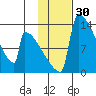 Kvichak tide chart for Saturday, January 30, 2021