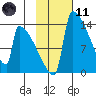 Kvichak tide chart for Thursday, February 11, 2021