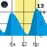 Kvichak tide chart for Saturday, March 13, 2021
