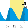 Kvichak tide chart for Monday, March 15, 2021