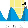 Kvichak tide chart for Tuesday, March 16, 2021