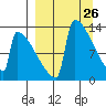 Kvichak tide chart for Friday, March 26, 2021