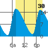 Kvichak tide chart for Tuesday, March 30, 2021