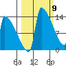 Kvichak tide chart for Tuesday, March 9, 2021