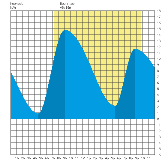 Kvichak tide chart for Wednesday, April 14, 2021