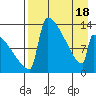 Kvichak tide chart for Sunday, April 18, 2021