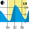 Kvichak tide chart for Monday, April 19, 2021