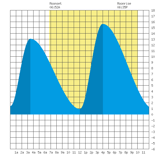 Kvichak tide chart for Saturday, April 24, 2021