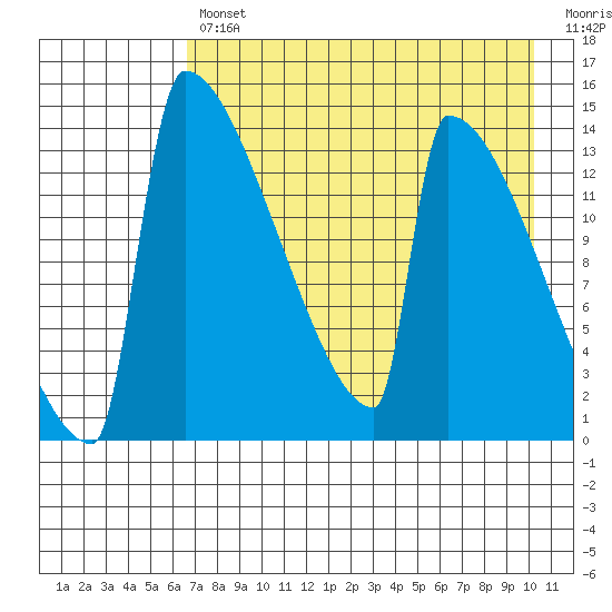 Kvichak tide chart for Tuesday, April 27, 2021