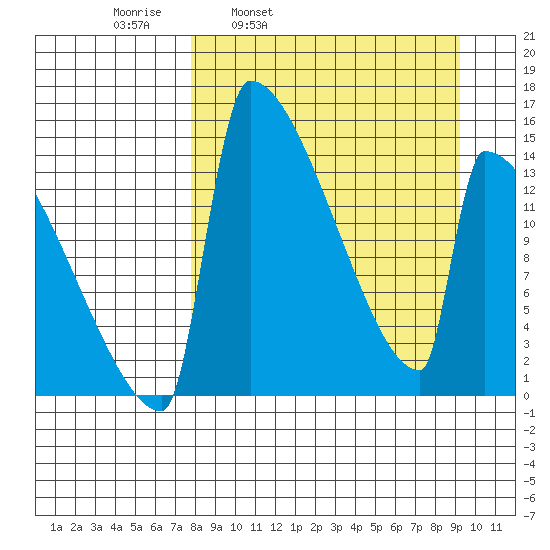 Kvichak tide chart for Friday, April 2, 2021