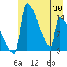 Kvichak tide chart for Friday, April 30, 2021