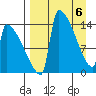 Kvichak tide chart for Tuesday, April 6, 2021