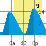 Kvichak tide chart for Friday, April 9, 2021