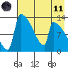 Kvichak tide chart for Tuesday, May 11, 2021