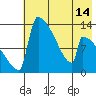 Kvichak tide chart for Friday, May 14, 2021