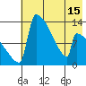 Kvichak tide chart for Saturday, May 15, 2021