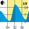 Kvichak tide chart for Wednesday, May 19, 2021