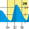 Kvichak tide chart for Thursday, May 20, 2021