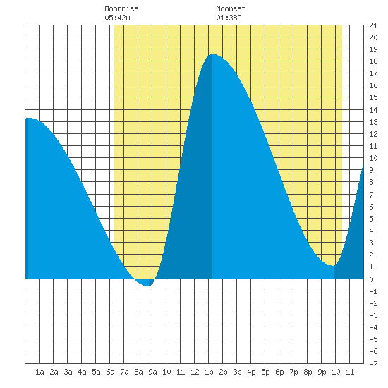 Kvichak tide chart for Tuesday, May 4, 2021