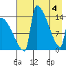Kvichak tide chart for Tuesday, May 4, 2021