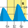 Kvichak tide chart for Thursday, May 6, 2021