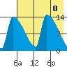 Kvichak tide chart for Saturday, May 8, 2021