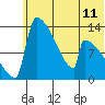 Kvichak tide chart for Friday, June 11, 2021
