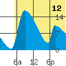 Kvichak tide chart for Saturday, June 12, 2021