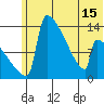 Kvichak tide chart for Tuesday, June 15, 2021